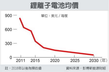 經濟日報提供
