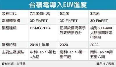 經濟日報提供
