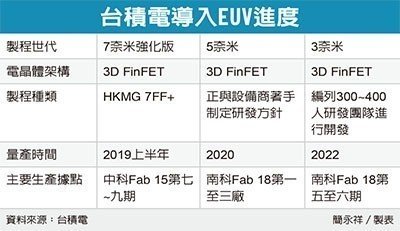 經濟日報提供
