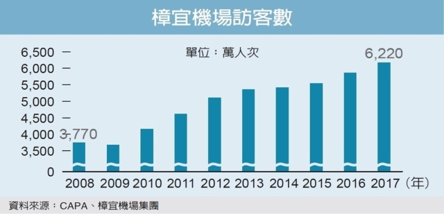 經濟日報提供