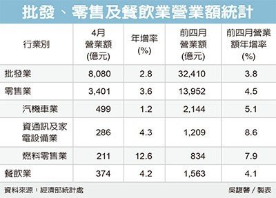 經濟日報提供