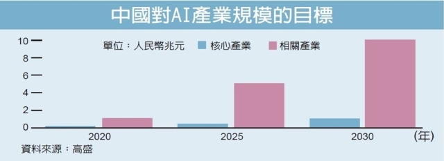 經濟日報提供