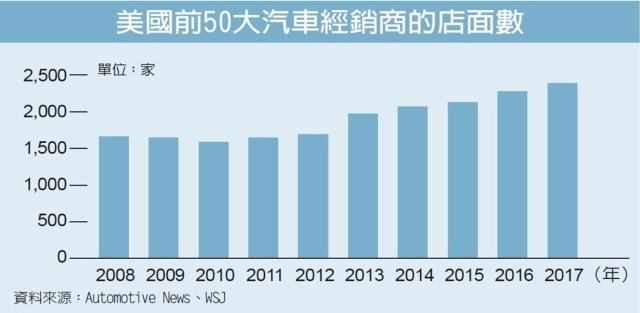 經濟日報提供