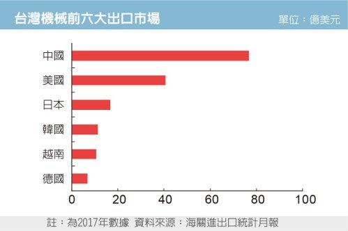 經濟日報提供