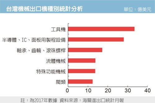 經濟日報提供