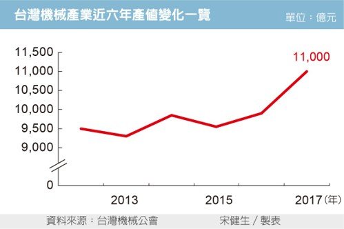 經濟日報提供