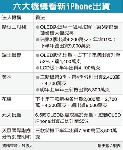 經濟日報提供