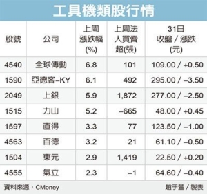 經濟日報提供