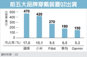 經濟日報提供。