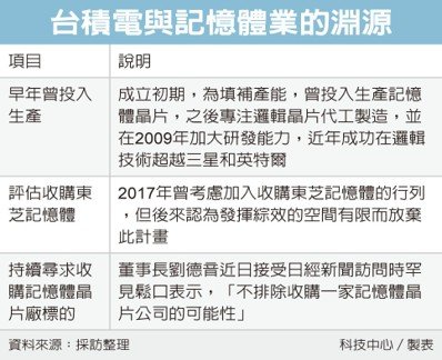 經濟日報提供