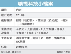 Megvii Technology Founder Interview Part 2: Face++ AI Facial Recognition sets eye on Asia, starting with Taiwan</h2>