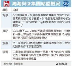 經濟日報提供。