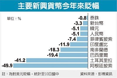 經濟日報提供。