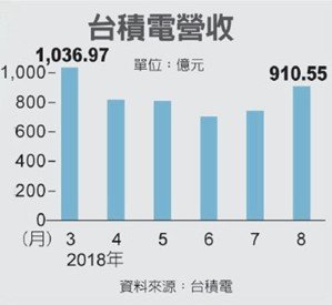 經濟日報提供。
