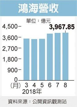 經濟日報提供。