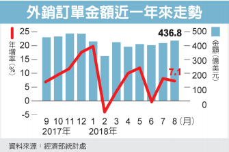 經濟日報提供。