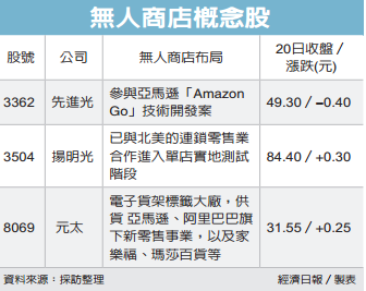 經濟日報提供
