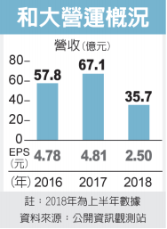 經濟日報提供