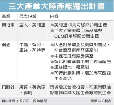 經濟日報提供