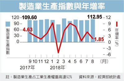 經濟日報提供
