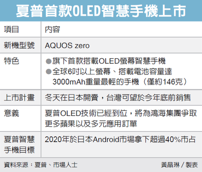 經濟日報提供。