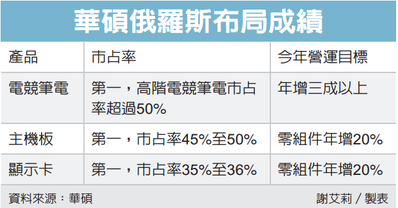 經濟日報提供
