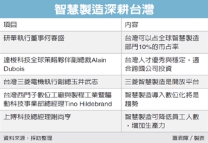 經濟日報提供。