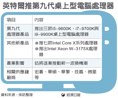 經濟日報提供。