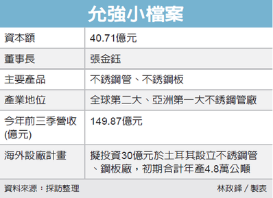 經濟日報／提供
