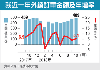 經濟日報／提供
