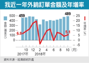 經濟日報／提供
