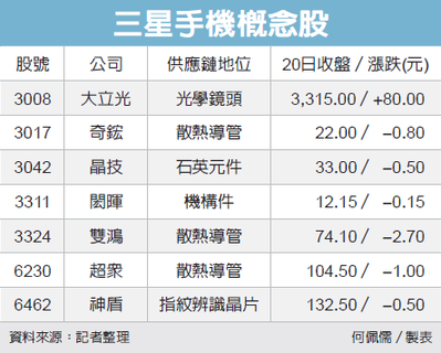 經濟日報／提供
