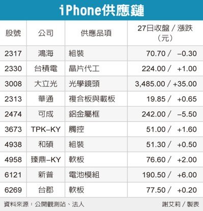 經濟日報／提供