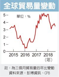 經濟日報提供
