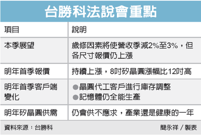 經濟日報／提供