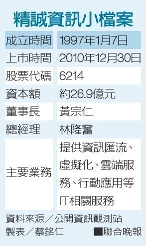 精誠資訊小檔案 製表／蔡銘仁、資料來源／公開資訊觀測站