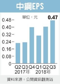 經濟日報提供