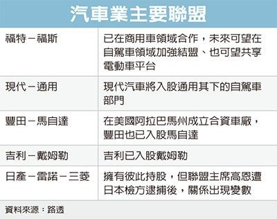 經濟日報提供