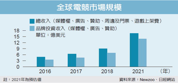 經濟日報／提供