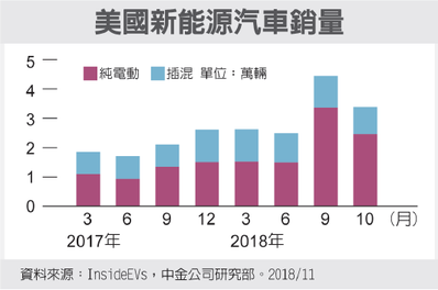 經濟日報／提供