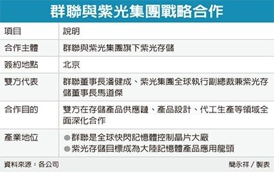 經濟日報提供