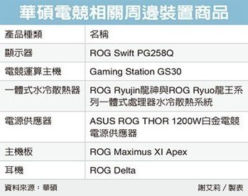 經濟日報提供