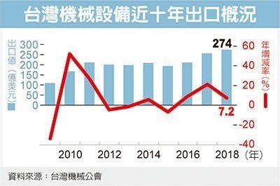 經濟日報提供