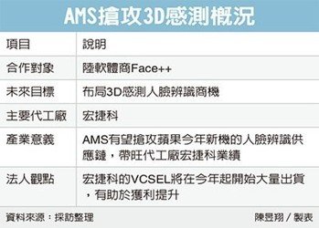 經濟日報提供