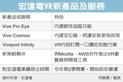 經濟日報提供