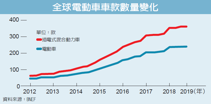 經濟日報／提供