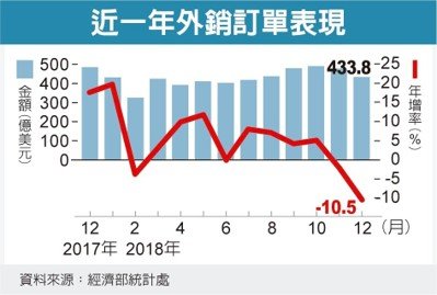 經濟日報提供