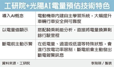 經濟日報提供