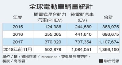 聯合晚報提供