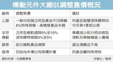 經濟日報提供